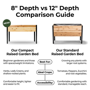 11.5″ x 48″ Shallow Root Raised Garden Bed - 30″ TALL / Garden Grade
