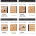 Comparison chart of wood holes, machine marks, wood wane/knots, and wood cracks/checks for rustic and signature finishes.